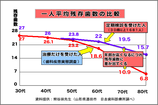 入れ歯（義歯）