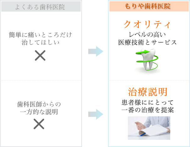 はじめての方へ